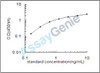 Rat Nucleobindin-2 (Nucb2) ELISA Kit (RTEB0138)