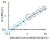 Rat Alpha-crystallin B chain (Cryab) ELISA Kit (RTEB0142)