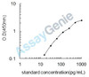 Rat Transforming growth factor beta-2 (Tgfb2) ELISA Kit (RTEB0157)