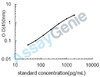 Rat Interferon beta (Ifnb1) ELISA Kit (RTEB0159)