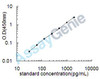 Rat IL-1RN ELISA Kit (RTEB0160)