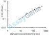 Rat Plasma protease C1 inhibitor (Serping1) ELISA Kit (RTEB0169)