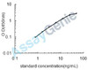Rat Serum paraoxonase/arylesterase 1 (Pon1) ELISA Kit (RTEB0174)