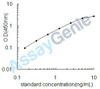 Rat Tryptase beta-2 (Tpsb2) ELISA Kit (RTEB0184)