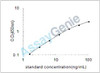 Rat Phospholipase D2 (Pld2) ELISA Kit (RTEB0187)