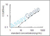 Rat Insulin-like growth factor-binding protein 6 (Igfbp6) ELISA Kit (RTEB0194)