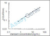Rat Beta-defensin 3 (Defb3) ELISA Kit (RTEB0196)