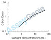 Rat Glutathione peroxidase 1 (Gpx1) ELISA Kit (RTEB0206)