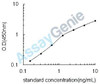 Rat Hephaestin (Heph) ELISA Kit (RTEB0228)