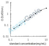 Rat RAC-alpha serine/threonine-protein kinase (Akt1) ELISA Kit (RTEB0251)