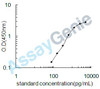 Rat cAMP-specific 3',5'-cyclic phosphodiesterase 4B (Pde4b) ELISA Kit (RTEB0279)
