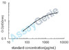 Rat Osteocalcin (Bglap) ELISA Kit (RTEB0295)
