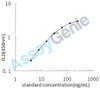 Rat Myoglobin (Mb) ELISA Kit (RTEB0301)