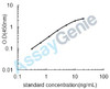 Rat Protein CYR61 (Cyr61) ELISA Kit (RTEB0304)