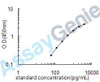 Rat Galectin-3 (Lgals3) ELISA Kit (RTEB0305)