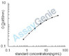 Rat Vitamin K epoxide reductase complex subunit 1 (Vkorc1) ELISA Kit (RTEB0311)