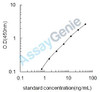 Rat Tissue-type plasminogen activator (Plat) ELISA Kit (RTEB0317)