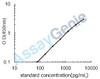 Rat Aquaporin-1 (Aqp1) ELISA Kit (RTEB0350)