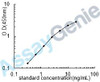 Rat Aquaporin-2 (Aqp2) ELISA Kit (RTEB0351)