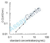 Rat Cytochrome c, somatic (Cycs) ELISA Kit (RTEB0363)