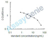 Rat Glutathione S-transferase alpha-4 (Gsta4) ELISA Kit (RTEB0370)