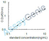 Rat Midkine (Mdk) ELISA Kit (RTEB0377)