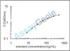 Rat Apolipoprotein E (Apoe) ELISA Kit (RTEB0415)