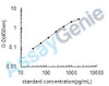 Rat Mu-type opioid receptor (Oprm1) ELISA Kit (RTEB0422)