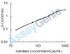 Rat Fibroblast growth factor 23 (Fgf23) ELISA Kit (RTEB0433)