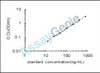 Rat Complement C1q subcomponent subunit A (C1qa) ELISA Kit (RTEB0434)