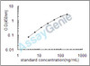 Rat ADP-ribosyl cyclase 1 (Cd38) ELISA Kit (RTEB0437)