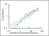 Rat SPARC (Sparc) ELISA Kit (RTEB0454)
