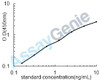 Rat Cyclin-dependent kinase inhibitor 2A, isoform 1 (Cdkn2a) ELISA Kit (RTEB0455)