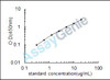 Rat Complement C3 (C3) ELISA Kit (RTEB0492)
