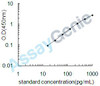 Rat Renin (Ren1) ELISA Kit (RTEB0503)