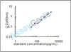Rat Interferon-induced transmembrane protein 3 (ifitm3) ELISA Kit (RTEB0539)