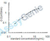 Rat Serum paraoxonase/lactonase 3 (Pon3) ELISA Kit (RTEB0542)