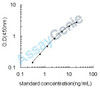 Rat Fructose-bisphosphate aldolase C (Aldoc) ELISA Kit (RTEB0558)