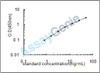 Rat NEDD8-activating enzyme E1 catalytic subunit (Uba3) ELISA Kit (RTEB0573)