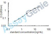 Rat Protein Wnt-5a (Wnt5a) ELISA Kit (RTEB0585)
