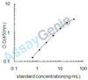 Rat 3-hydroxy-3-methylglutaryl-coenzyme A reductase (Hmgcr) ELISA Kit (RTEB0597)