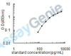 Rat Neurofilament light polypeptide (Nefl) ELISA Kit (RTEB0628)