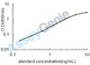 Rat Biglycan (Bgn) ELISA Kit (RTEB0639)