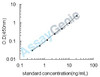 Rat 3-hydroxyanthranilate 3,4-dioxygenase (Haao) ELISA Kit (RTEB0643)