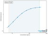 Rat Low-density lipoprotein (LDL) ELISA Kit (RTEB0659)