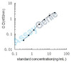 Rat Myogenin (Myog) ELISA Kit (RTEB0662)