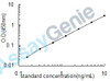 Rat Receptor-interacting serine/threonine-protein kinase 3 (Ripk3) ELISA Kit (RTEB0670)