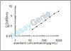 Rat Protein argonaute-2 (Eif2c2) ELISA Kit (RTEB0699)