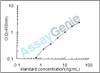 Rat Isocitrate dehydrogenase [NADP], mitochondrial (Idh2) ELISA Kit (RTEB0719)