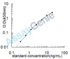 Rat Melanocortin receptor 4 (Mc4r) ELISA Kit (RTEB0742)